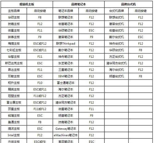 如何正确连接台式电脑与优盘？（简明教程，帮你解决连接问题）-第2张图片-数码深度