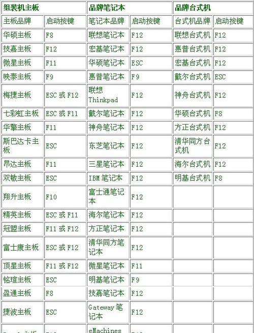 如何正确连接台式电脑与优盘？（简明教程，帮你解决连接问题）-第1张图片-数码深度