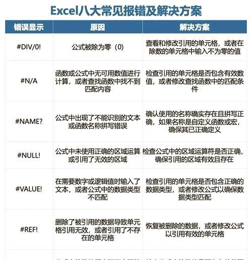 如何解决电脑函数错误的常见问题（针对电脑函数错误的解决方法和技巧）-第2张图片-数码深度