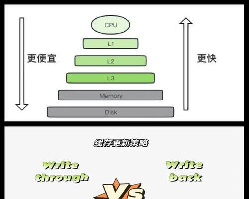 电脑情路缓存（用缓存技巧为电脑情感加分）-第3张图片-数码深度