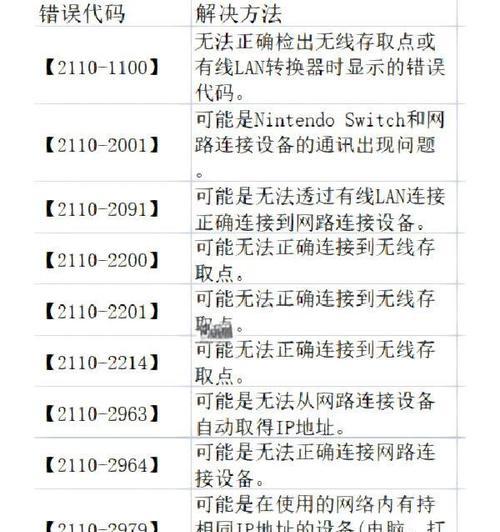 电脑运行错误代码216解析（了解错误代码216及其解决方案）-第1张图片-数码深度