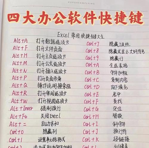 电脑入门培训教程（从零基础到熟练应用，轻松掌握Word操作技巧）-第2张图片-数码深度