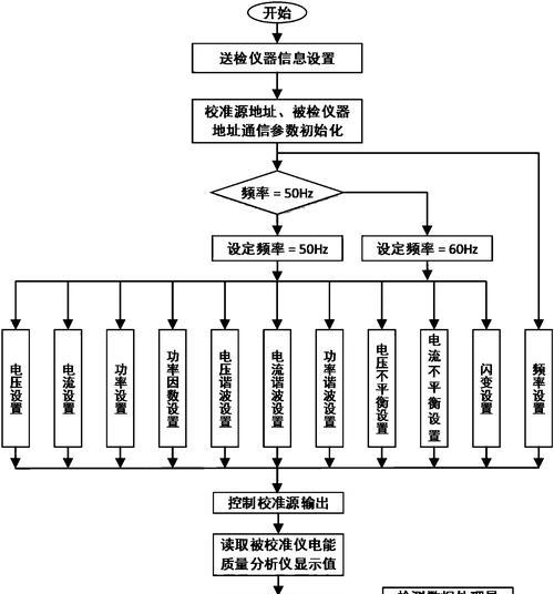 电脑自动校准错误的解决方法（如何应对电脑自动校准错误？）-第1张图片-数码深度