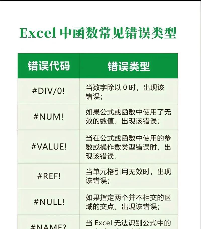 电脑表格制作中常见错误及解决方法（避免和纠正电脑表格制作中的问题，提升工作效率）-第1张图片-数码深度