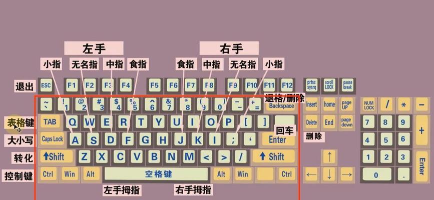 零基础学电脑制作教程（从零开始，轻松打造自己的电脑）-第2张图片-数码深度