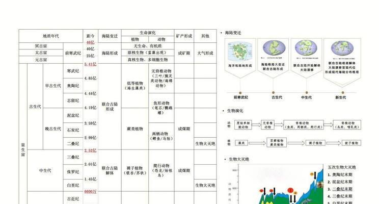 用电脑整理地理笔记（打造系统化地理学习方法，提升地理知识掌握能力）-第1张图片-数码深度