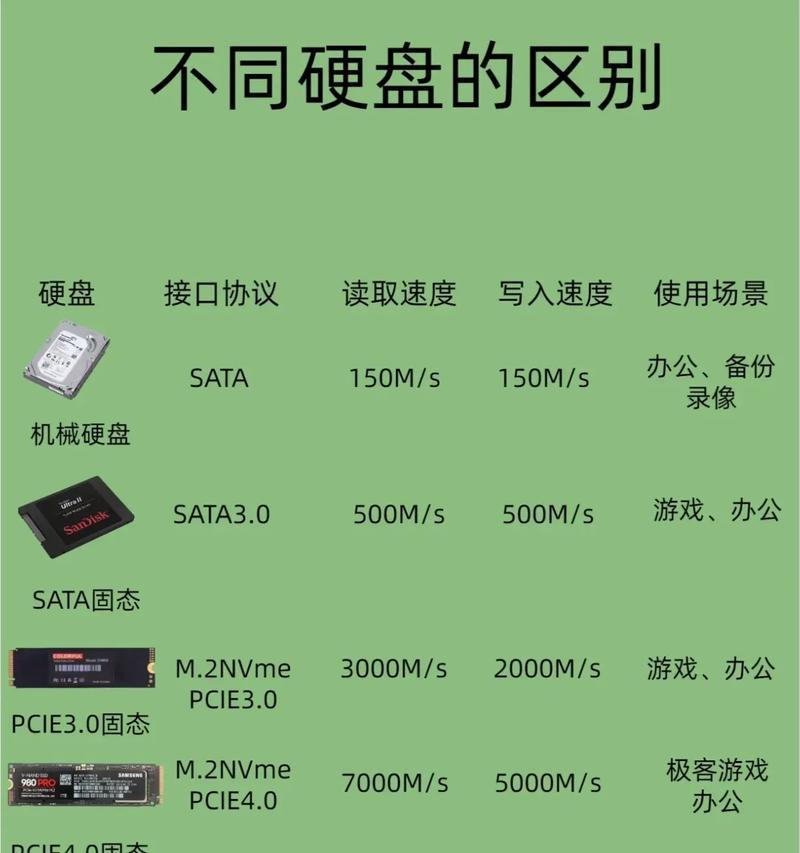 教你如何为原电脑加装固态硬盘（提升电脑性能，轻松畅享快速体验）-第2张图片-数码深度