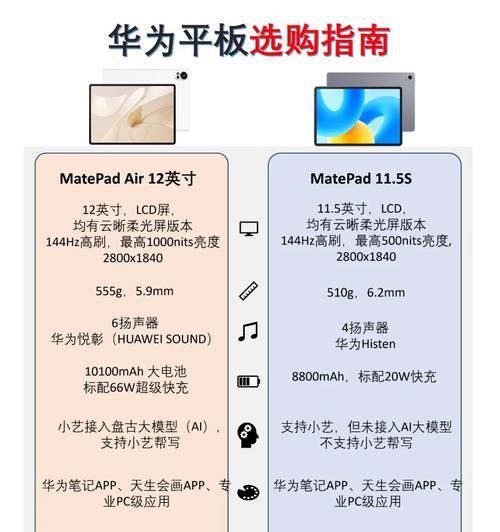 用平板电脑自学入门教程（掌握平板电脑，打开自学新世界）-第3张图片-数码深度