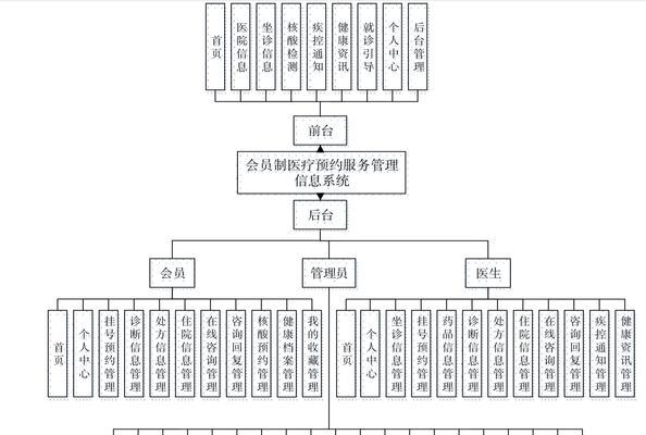 会员电脑管理系统教程（助力企业高效管理的会员电脑管理系统详解）-第2张图片-数码深度