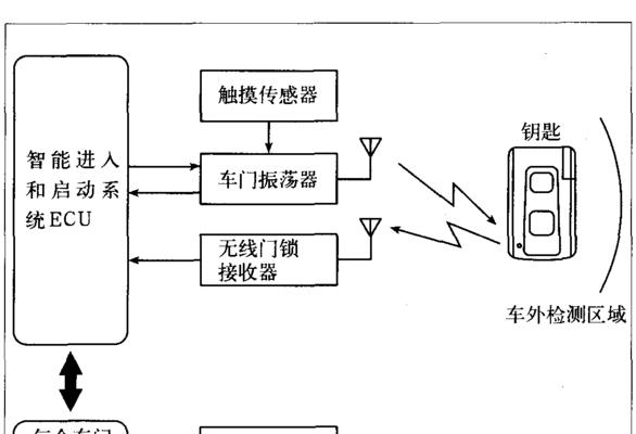 皇冠车门控制电脑匹配错误的解决方法（解析皇冠车门控制电脑匹配错误的原因及应对策略）-第2张图片-数码深度