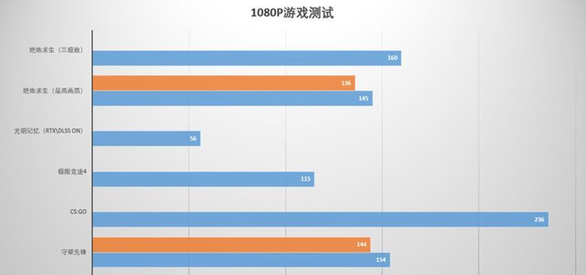 联想电脑CPU过度超频教程（详细教你如何安全合理地超频联想电脑CPU）-第2张图片-数码深度
