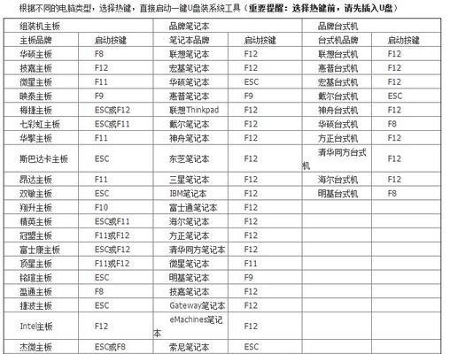 如何解决电脑错误1066（迅速解决电脑错误1066，恢复正常使用）-第2张图片-数码深度