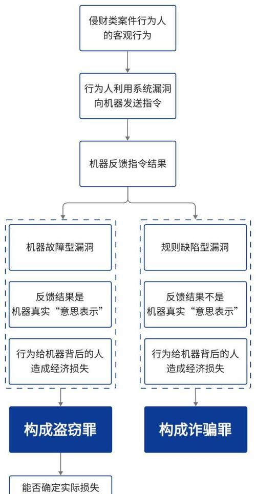 电脑刷新案件信息命令错误（解决方法及注意事项）-第1张图片-数码深度