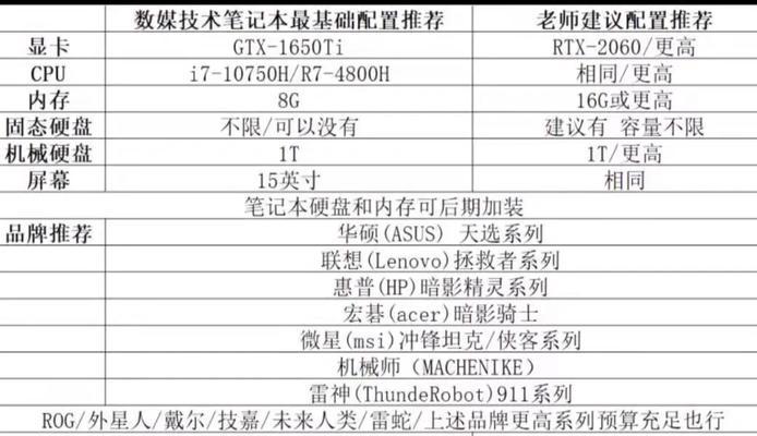 数字媒体电脑基本操作教程（掌握数字媒体电脑的基本技巧，助你玩转科技世界）-第2张图片-数码深度