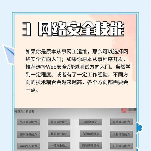 普通电脑黑客操作教程（掌握黑客技巧，保护网络安全）-第3张图片-数码深度