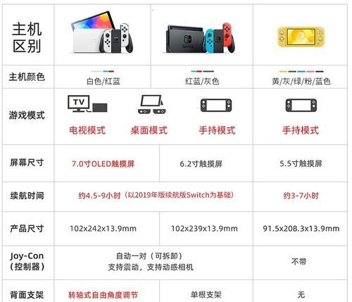电脑自带Xbox使用教程（轻松玩转Xbox游戏——快速上手指南）-第3张图片-数码深度