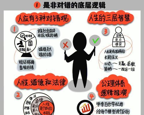 探究电脑最底层逻辑错误及其处理方法（深入分析底层逻辑错误的影响与解决方案）-第2张图片-数码深度