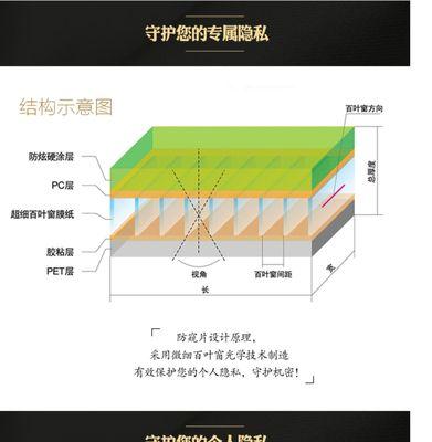 自制电脑屏幕保护罩，让视觉更舒适（简单实用的DIY电脑屏幕保护罩制作教程）-第1张图片-数码深度