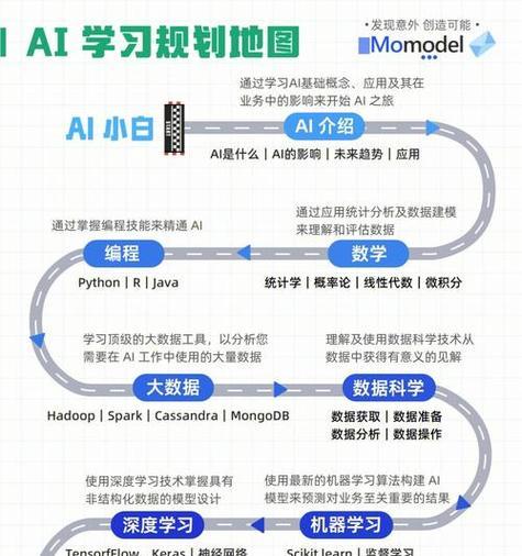 高效学习电脑编程的秘诀（掌握编程技能的关键步骤和方法）-第2张图片-数码深度