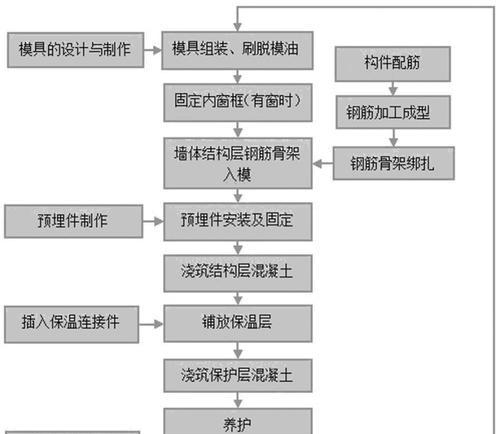 电脑上的工艺教程（以电脑为平台的工艺教程，助你成为行业专家）-第1张图片-数码深度
