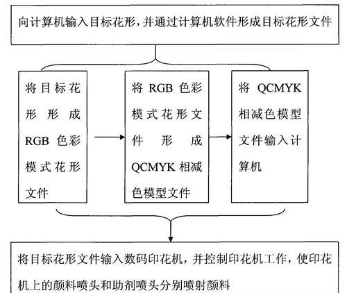 电脑上的工艺教程（以电脑为平台的工艺教程，助你成为行业专家）-第3张图片-数码深度