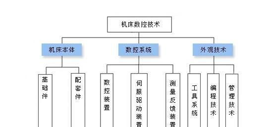 学习CNC电脑拷程序的关键步骤（掌握CNC电脑拷程序的技巧，提升工作效率）-第2张图片-数码深度