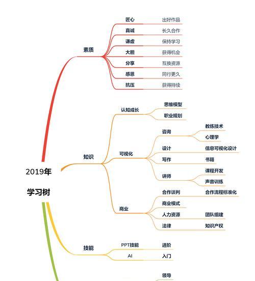 探索幕布和XMind（学会幕布和XMind，让你的电脑使用更高效）-第1张图片-数码深度