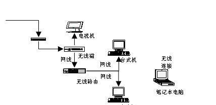 电脑盒子网络连接教程（如何使用电脑盒子与互联网进行连接，一步步教你上网）-第3张图片-数码深度