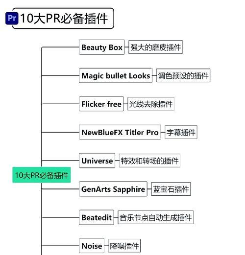 使用PR插件轻松编辑视频——苹果电脑教程（通过学习PR插件的使用，让你的视频编辑更加高效）-第2张图片-数码深度