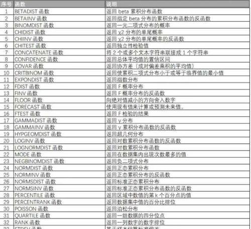 电脑乘法函数公式教程（学会使用电脑乘法函数，提升计算效率，解放你的大脑）-第3张图片-数码深度