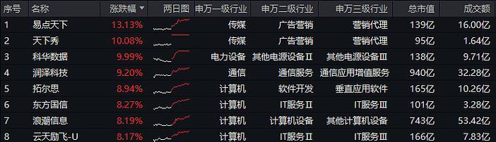 华为电脑刷小红书教程（华为电脑刷小红书教程及技巧，让你随时随地畅享社交平台）-第1张图片-数码深度