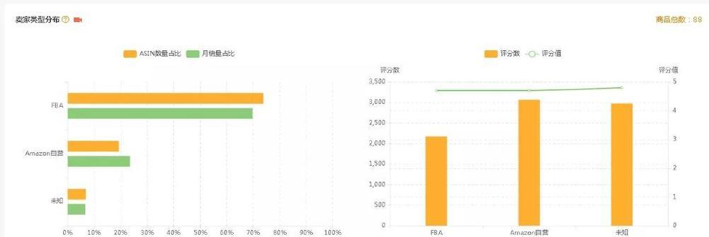 亚马逊电脑收纳教程（简单有效的方法帮助你整理和存储电脑设备）-第1张图片-数码深度