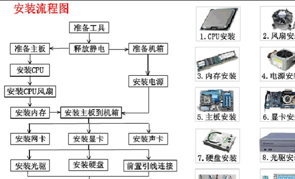 东盛电脑系统安装教程（一步步教你如何在东盛电脑上安装操作系统）-第1张图片-数码深度