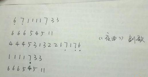 探索明日之后电脑弹琴教程（让你成为电脑弹琴高手的秘籍）-第3张图片-数码深度