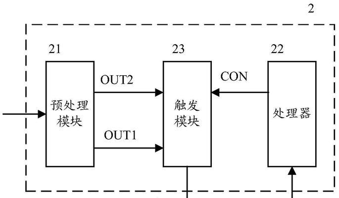 解决电脑内部控制模块错误的有效方法（探索解决电脑内部控制模块错误的技巧与策略）-第1张图片-数码深度
