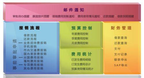 解决电脑内部控制模块错误的有效方法（探索解决电脑内部控制模块错误的技巧与策略）-第3张图片-数码深度