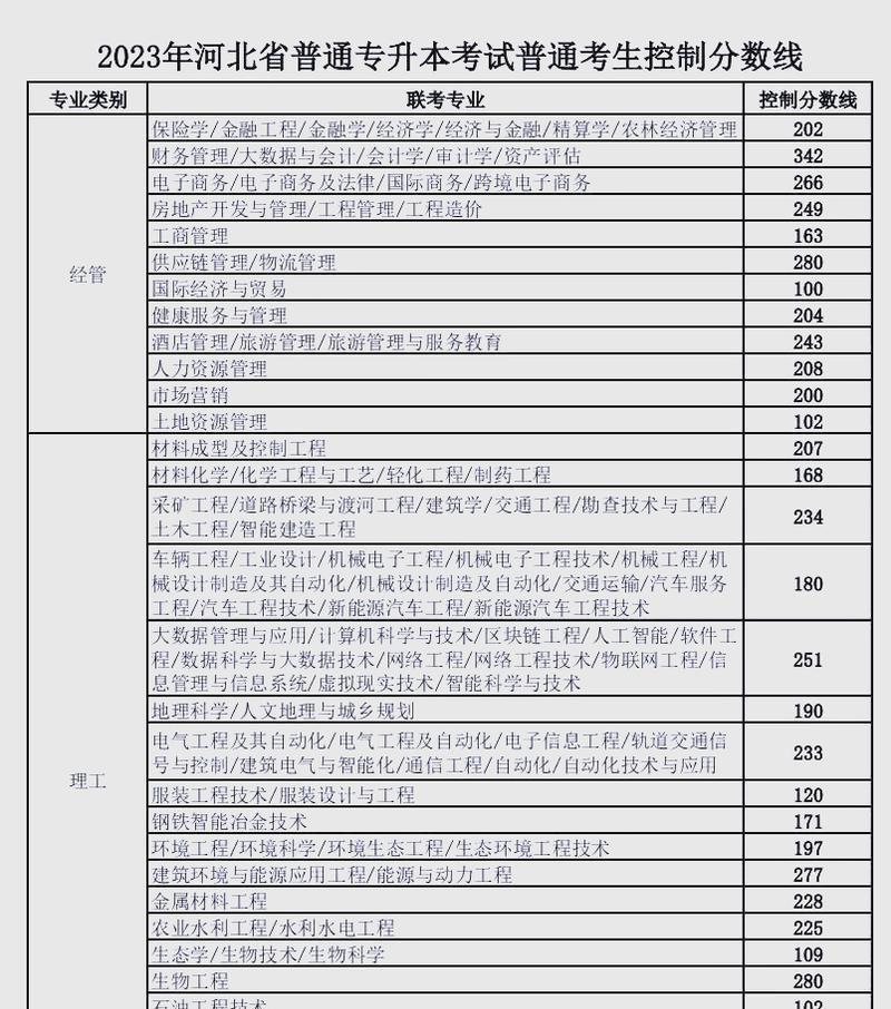 河北志愿填报电脑使用教程（简单易懂的志愿填报电脑操作指南）-第2张图片-数码深度