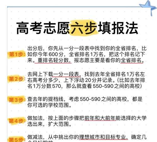 河北志愿填报电脑使用教程（简单易懂的志愿填报电脑操作指南）-第1张图片-数码深度