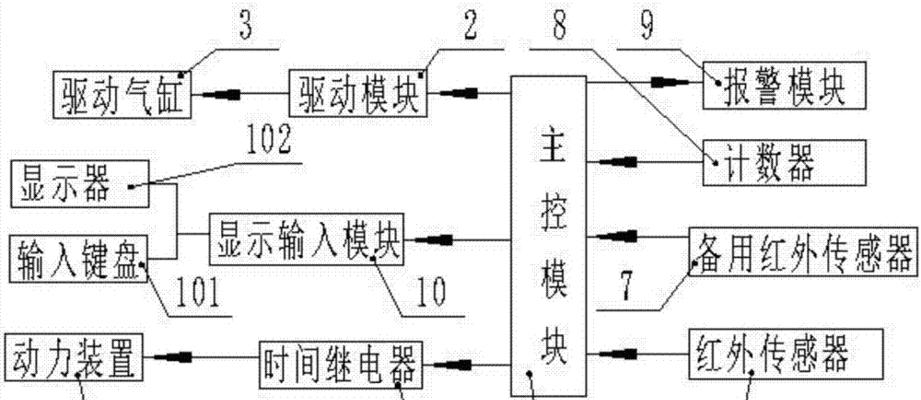 电脑与贴标机连接教程（一步步教你如何将电脑与贴标机连接）-第3张图片-数码深度