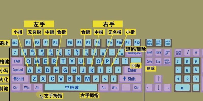 电脑键盘操作设置教程（简单易学的电脑键盘操作技巧）-第1张图片-数码深度