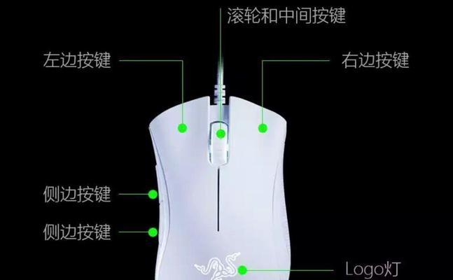 鼠标操作教程（教你如何通过鼠标操作优化电脑性能，提升工作效率）-第2张图片-数码深度