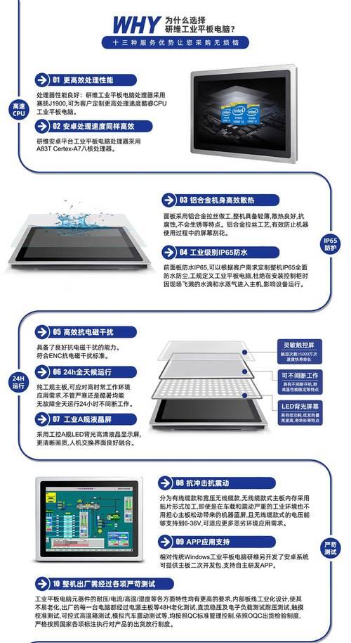 如何在平板电脑上安装Linux系统（教你轻松将Linux系统装入平板电脑中）-第1张图片-数码深度