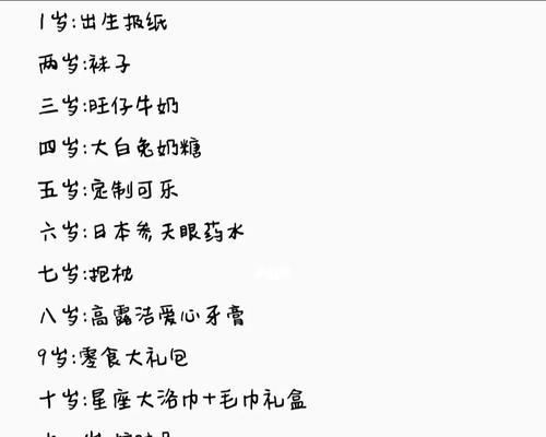 用电脑制作男朋友礼物的完美教程（打造专属心意，用技术表达爱意）-第2张图片-数码深度