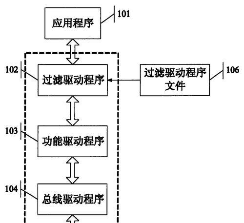 设计驱动安装教程（以设计为中心，打造独一无二的电脑体验）-第1张图片-数码深度