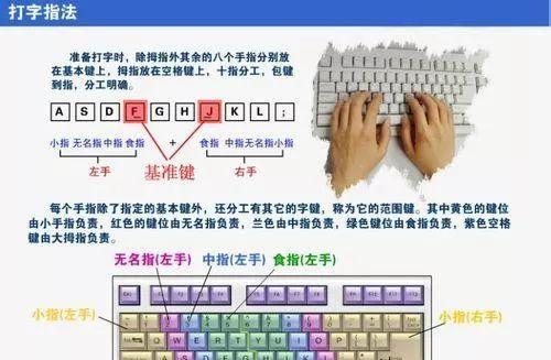 电脑基本操作教程（提高工作效率、提升学习能力，打字是必备技能）-第3张图片-数码深度