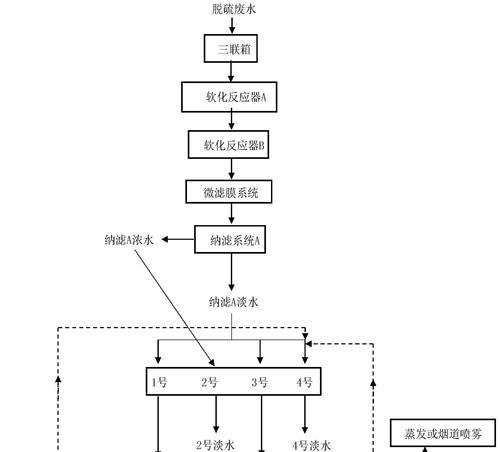 烧结脱硫系统电脑操作教程（掌握关键步骤，高效操作系统）-第1张图片-数码深度