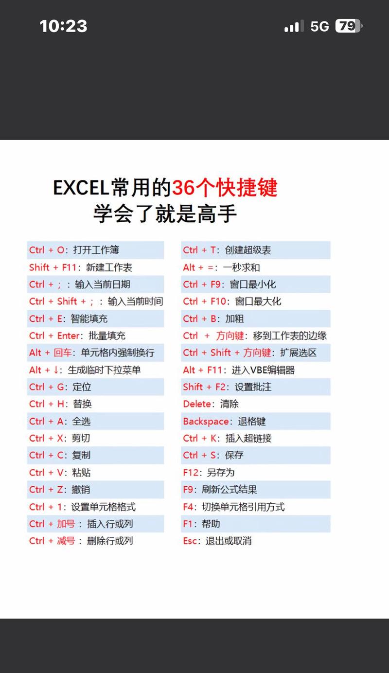 电脑Excel会计表格制作教程（轻松学会使用电脑Excel制作高效会计表格）-第1张图片-数码深度