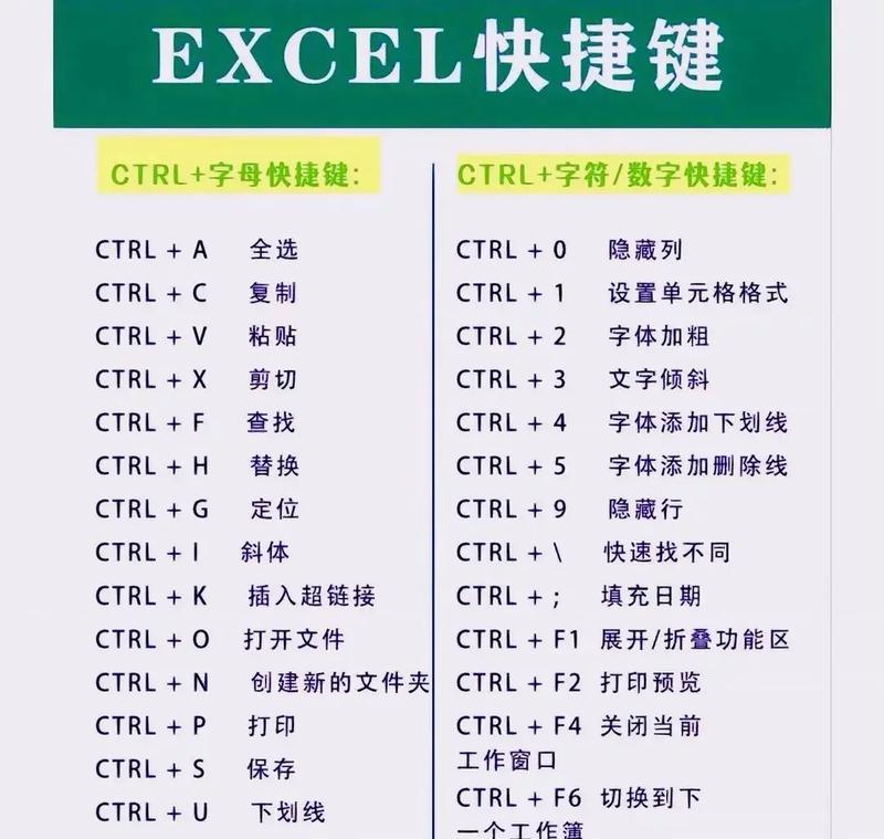 电脑Excel会计表格制作教程（轻松学会使用电脑Excel制作高效会计表格）-第2张图片-数码深度