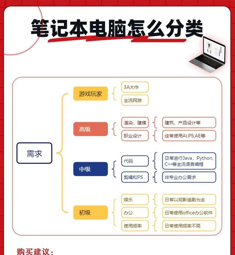 电脑小白如何入门学习电脑知识（从零基础到掌握电脑使用技巧的学习指南）-第2张图片-数码深度