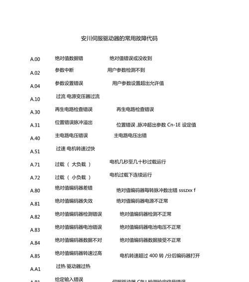 电脑重装驱动器错误代码（遇到电脑重装驱动器错误时，如何应对以及需要注意的事项）-第3张图片-数码深度